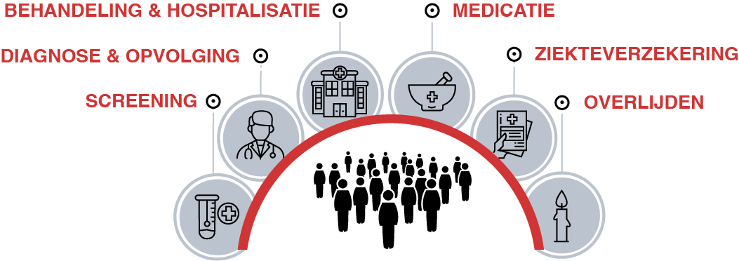Doel Data Darmkanker Vlaanderen